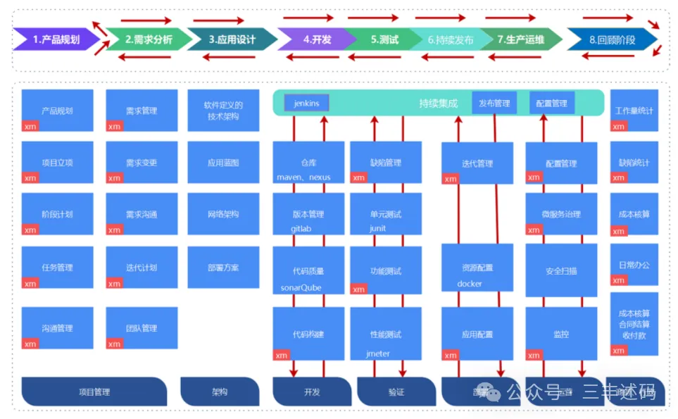 以研发管理为核心，全方位管理的一站式研发管理解决方案。 ...