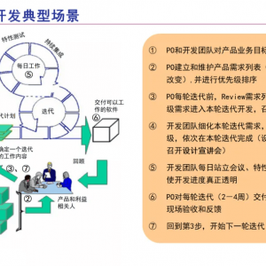 敏捷开发中po是什么意思？